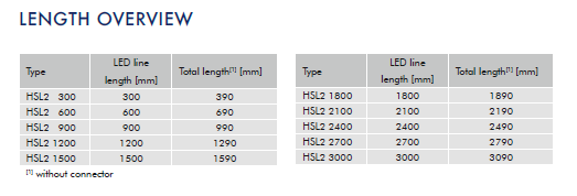 MTD-LED HSL2 SWIR hyperspectral light lengths table