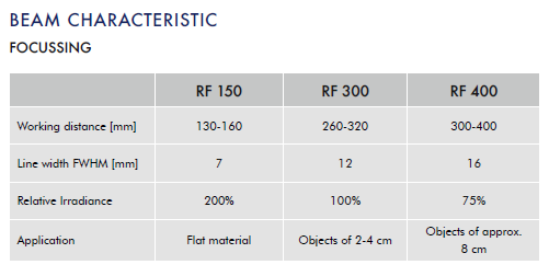 MTD-LED HSL SWIR hyperspectral line light beam characteristic table