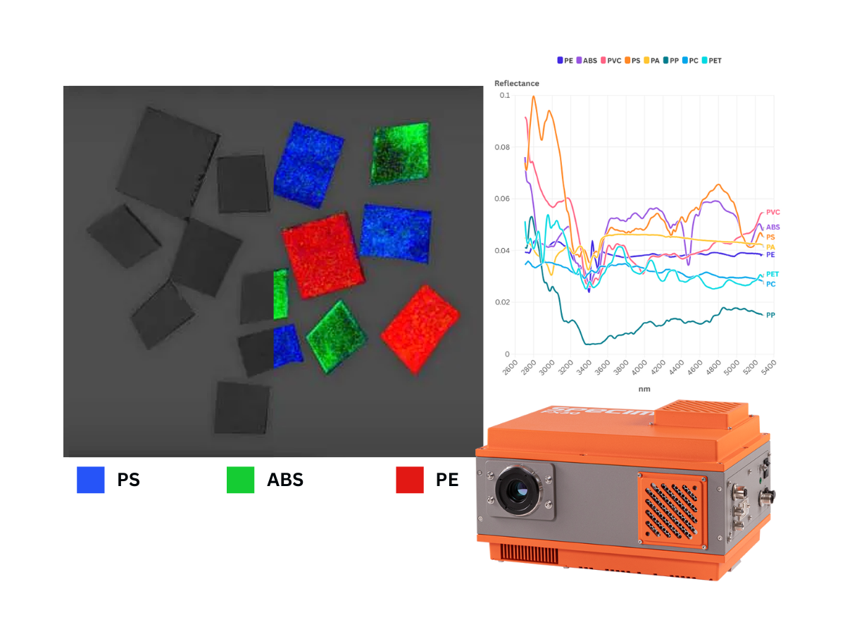 Different types of black plastics imaged with FX50 camera