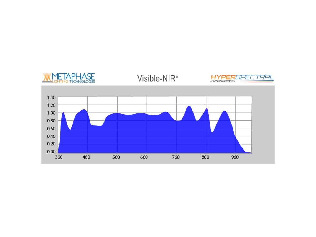 Metaphase hyperspectral LED illumination VNIR light uniformity graph