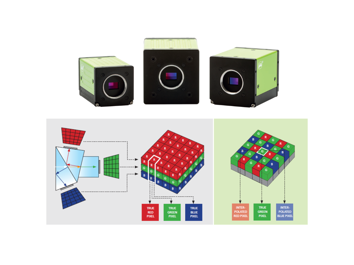 Jai apex cameras with side by side graphic showing difference between prism 3-sensor colour imaging and bayer mosaic imaging