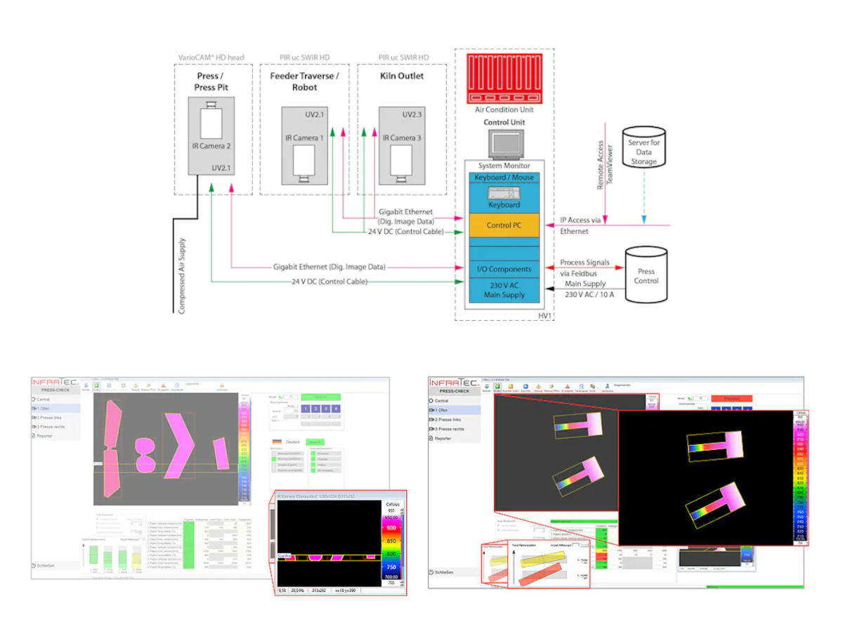 System structure schematic with two press-check software interfaces demonstrating automated monitoring