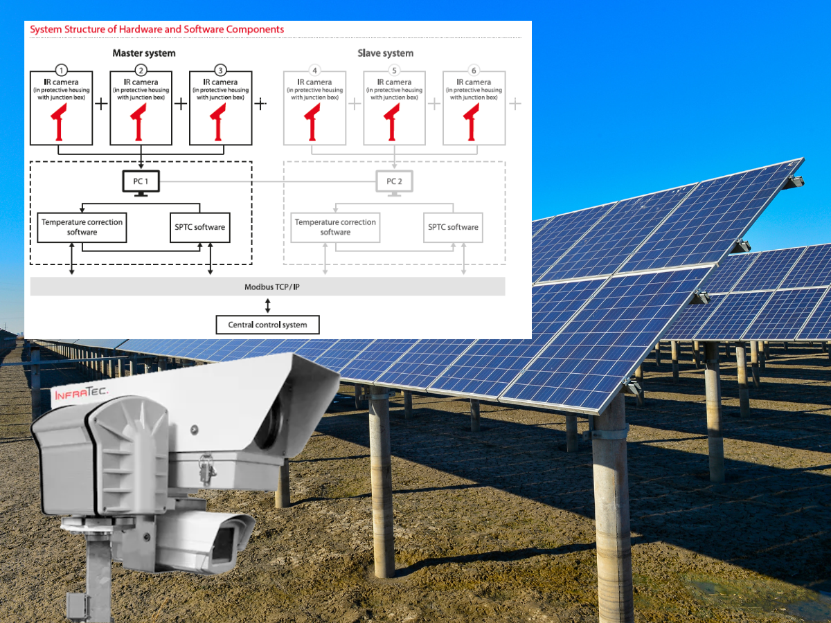 Solar power panels in background, schematic of SPTC-CHECK system structure of hardware and software components and image of cameras within protective housing