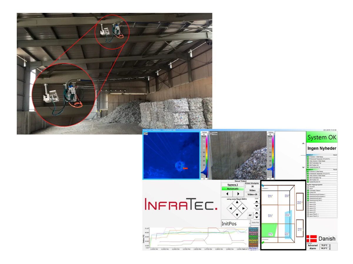 Image of FIRE-SCAN solution in waste storage with image of user interface monitoring temperature