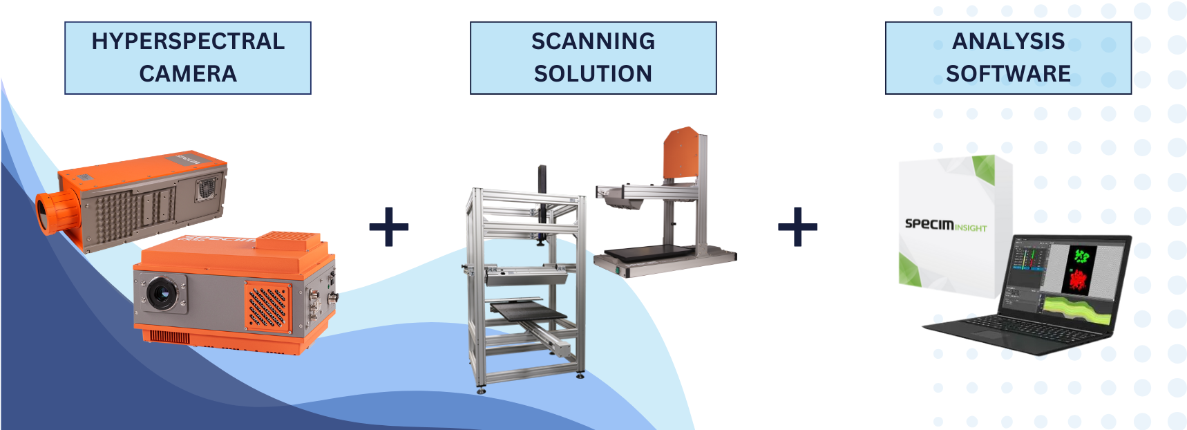 Specim MWIR and SWIR hyperspectral cameras, 100x50 LabScanner and 40x20 LabScanner, and SpecimINSIGHT data analysis software